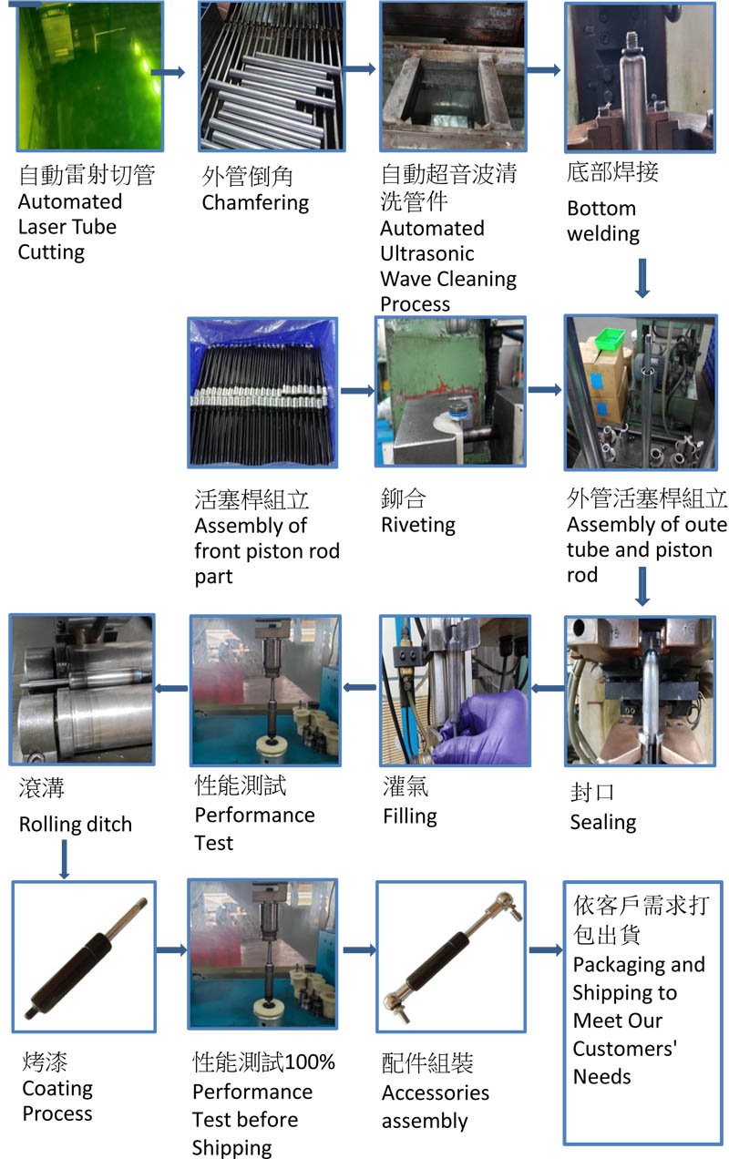 品賦尾門桿生產線流程